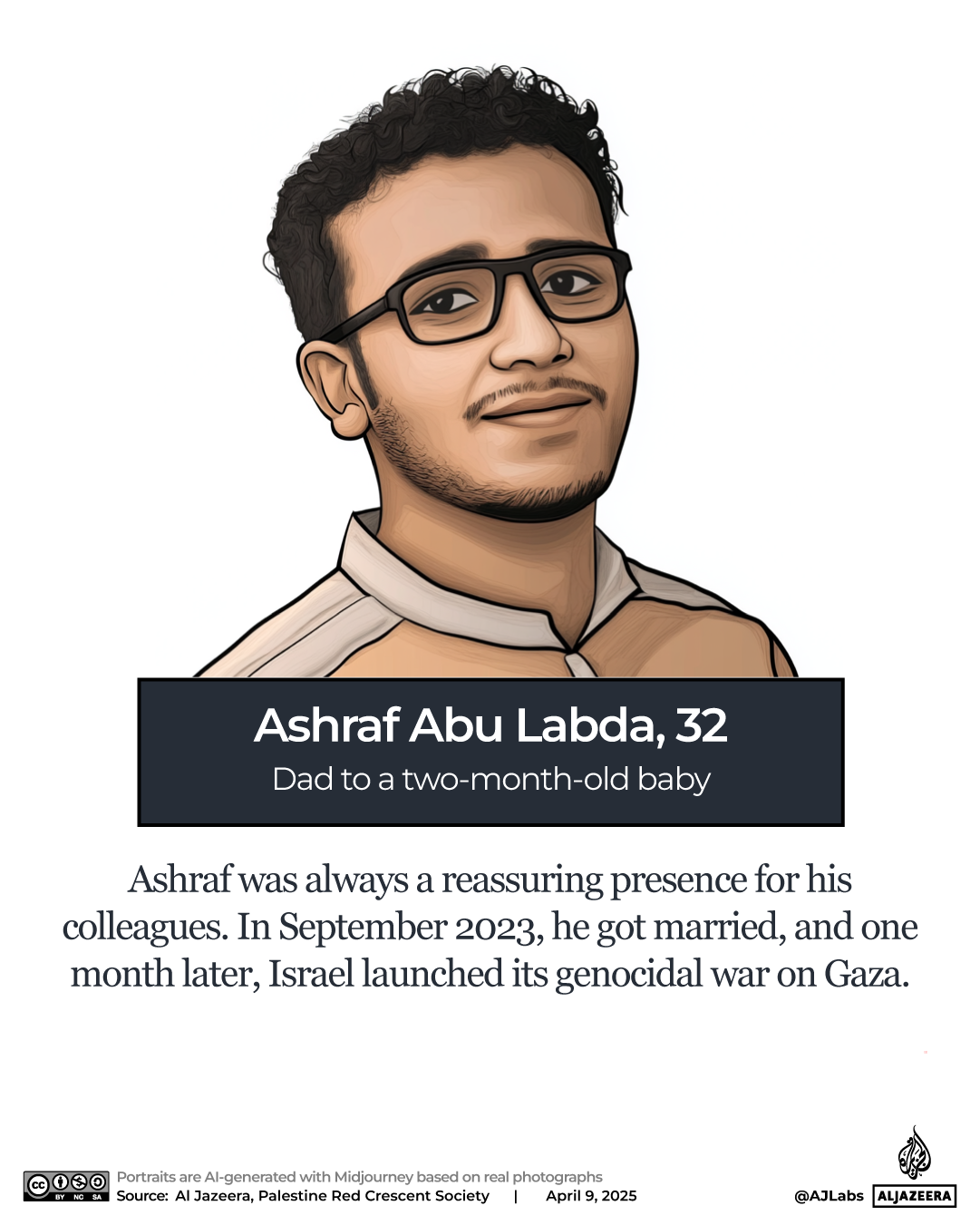 INTERACTIVE - Palestinian aid workers killed Gaza PRCS- Abu Labda-1744184289