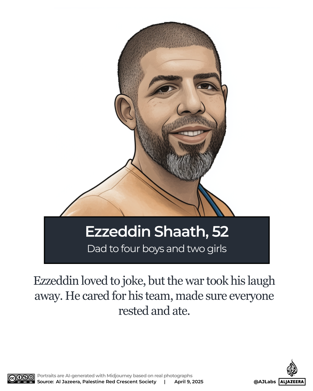 INTERACTIVE - Palestinian aid workers killed Gaza PRCS - Shaath-1744183084