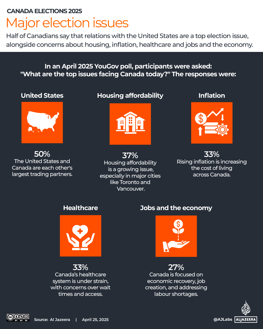 Interactive_Canada_elections_2025_ELECTION ISSUES