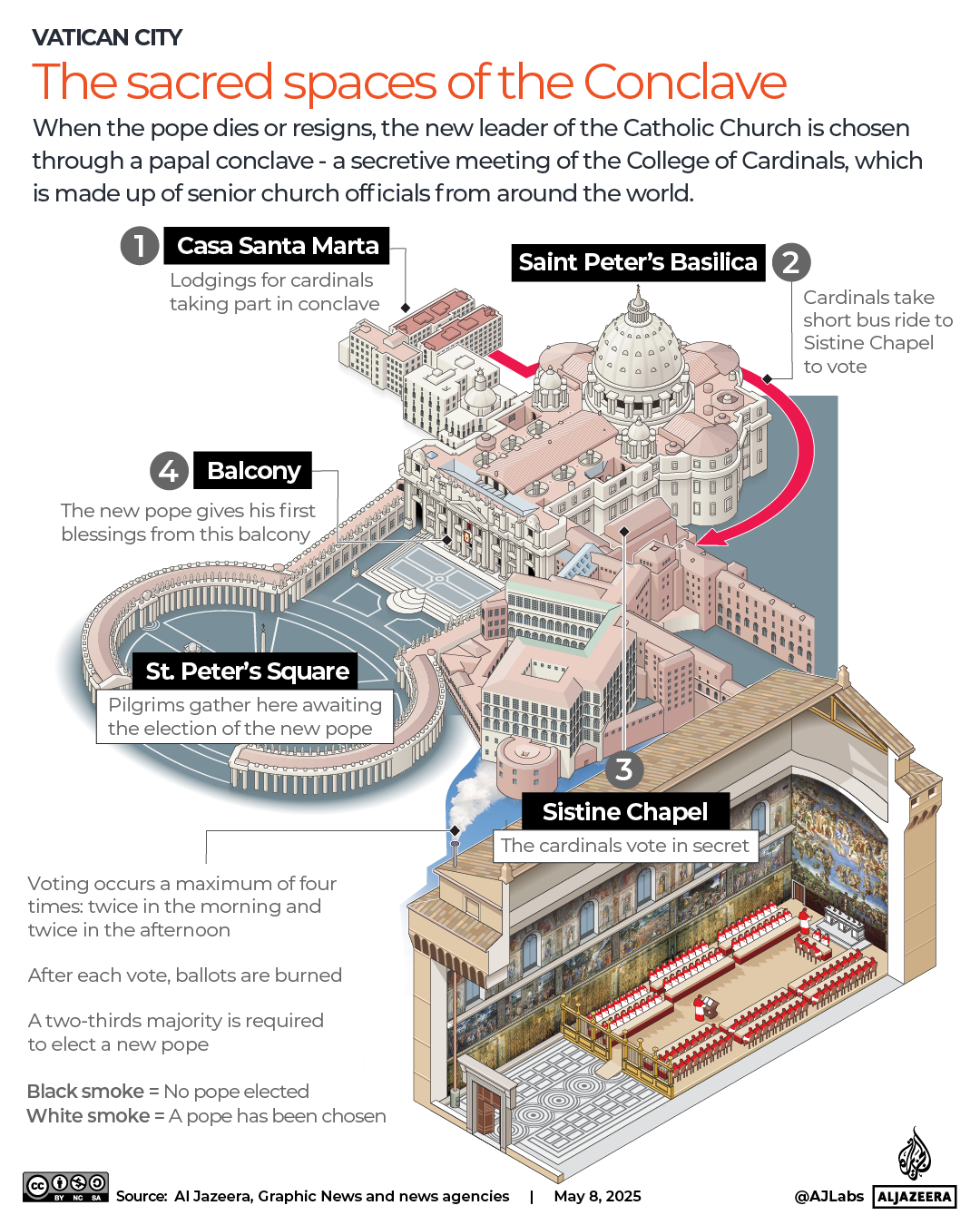 INTERACTIVE - Pope places Vatican city peters square basilica sistine chapel-1746694348