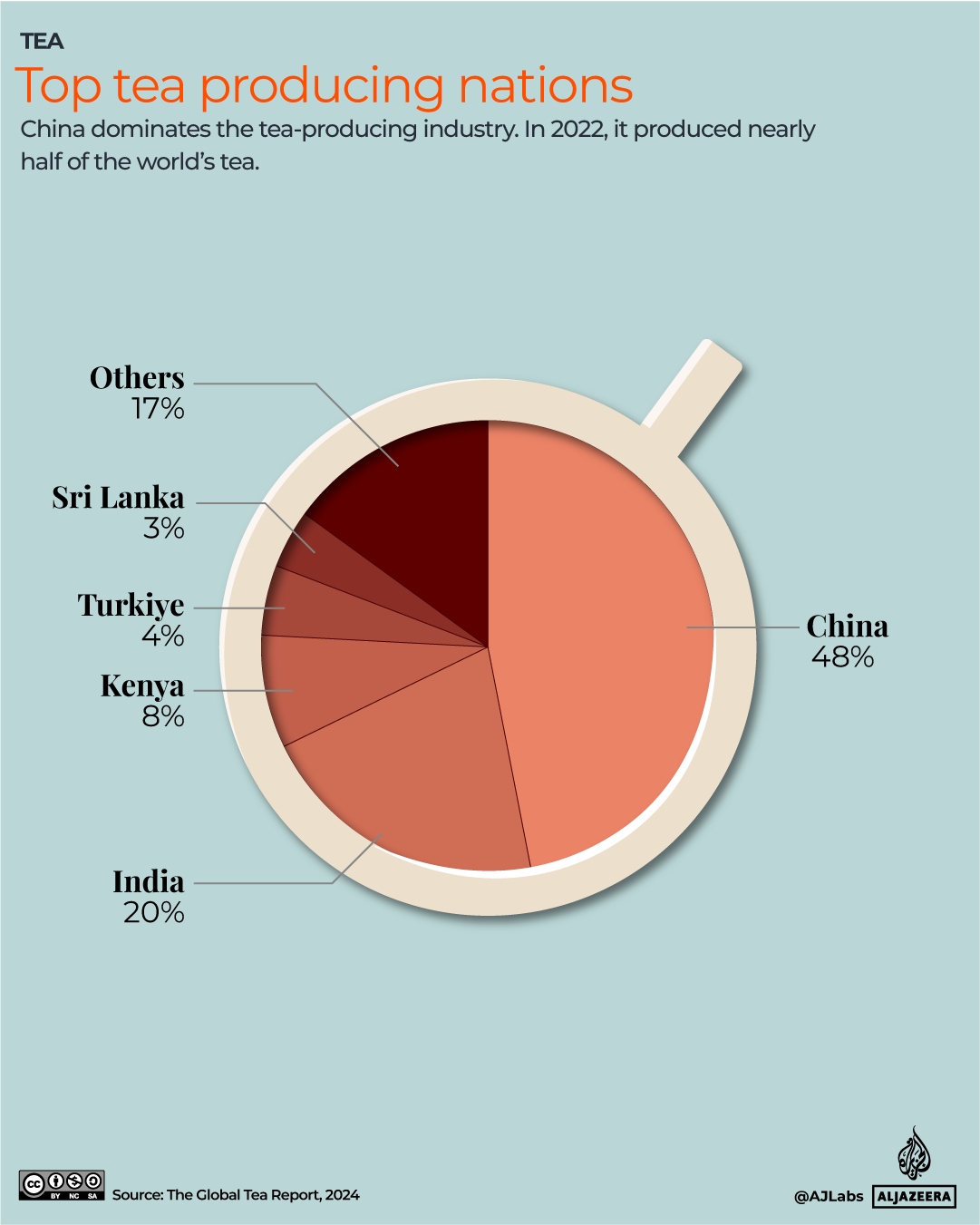 INTERACTIVE_TEA_PRODUCING_MAY20_2025-1747752564