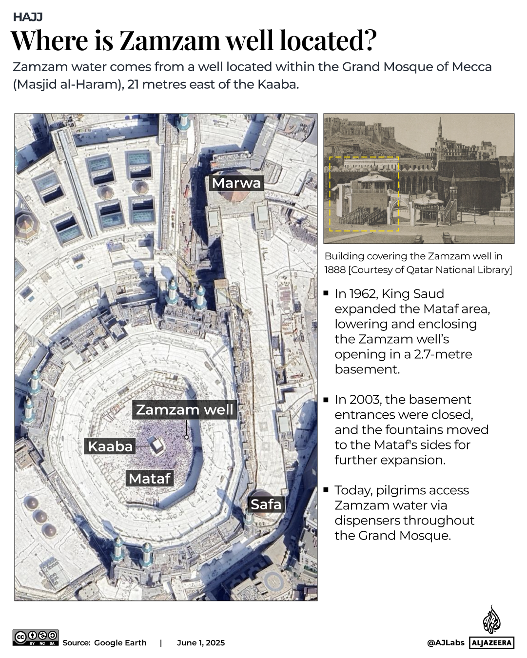 INTERACTIVE - Where is Zamzam water found - May 21, 2025-1748780029