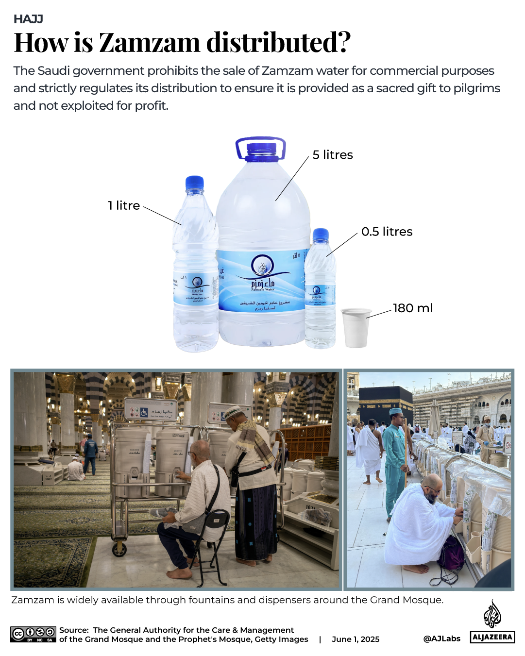 INTERACTIVE- how is zamzam distributed-june 1 2025-1748780048