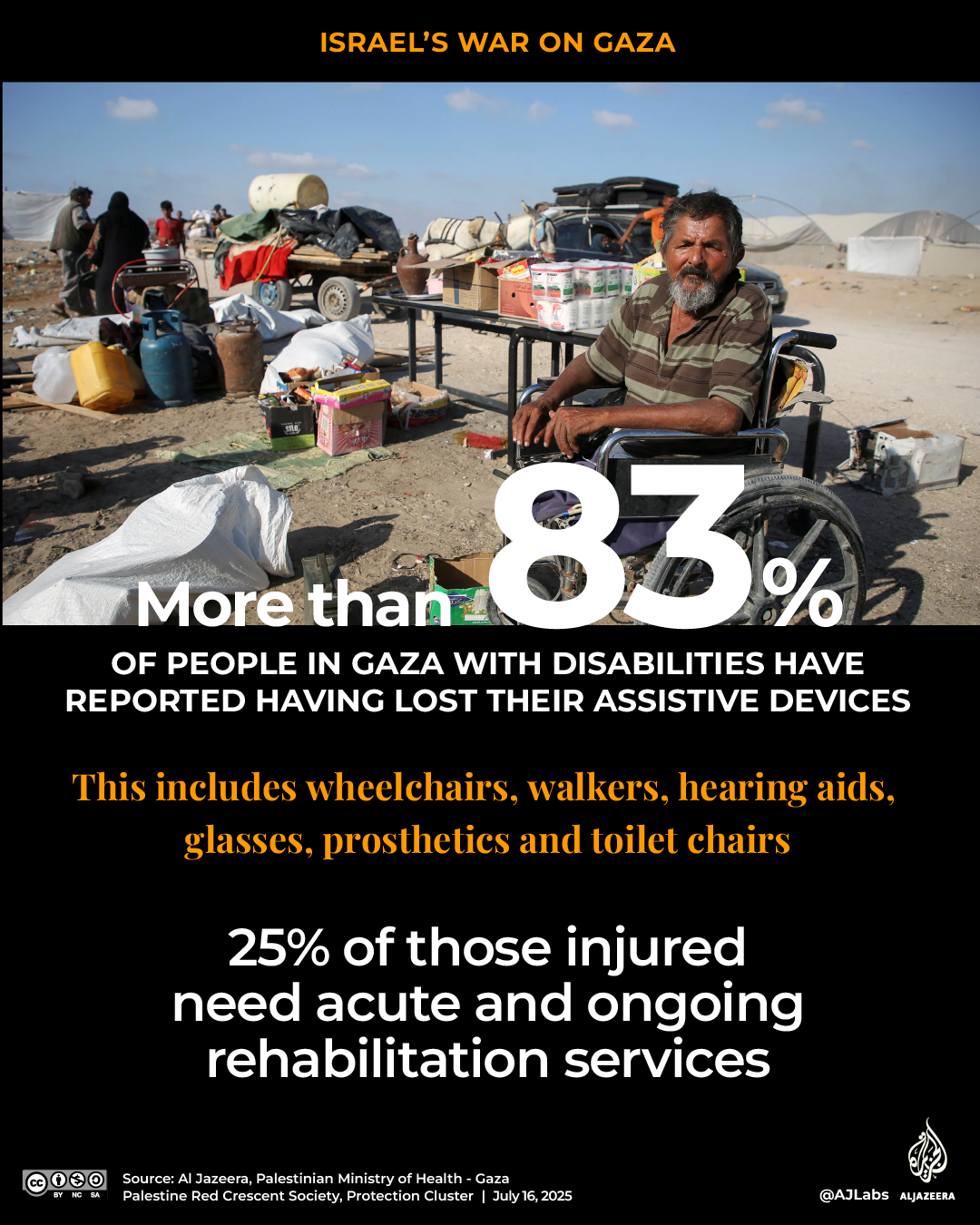 Interactive_Gaza_Children_report_July16_2025_disabilties