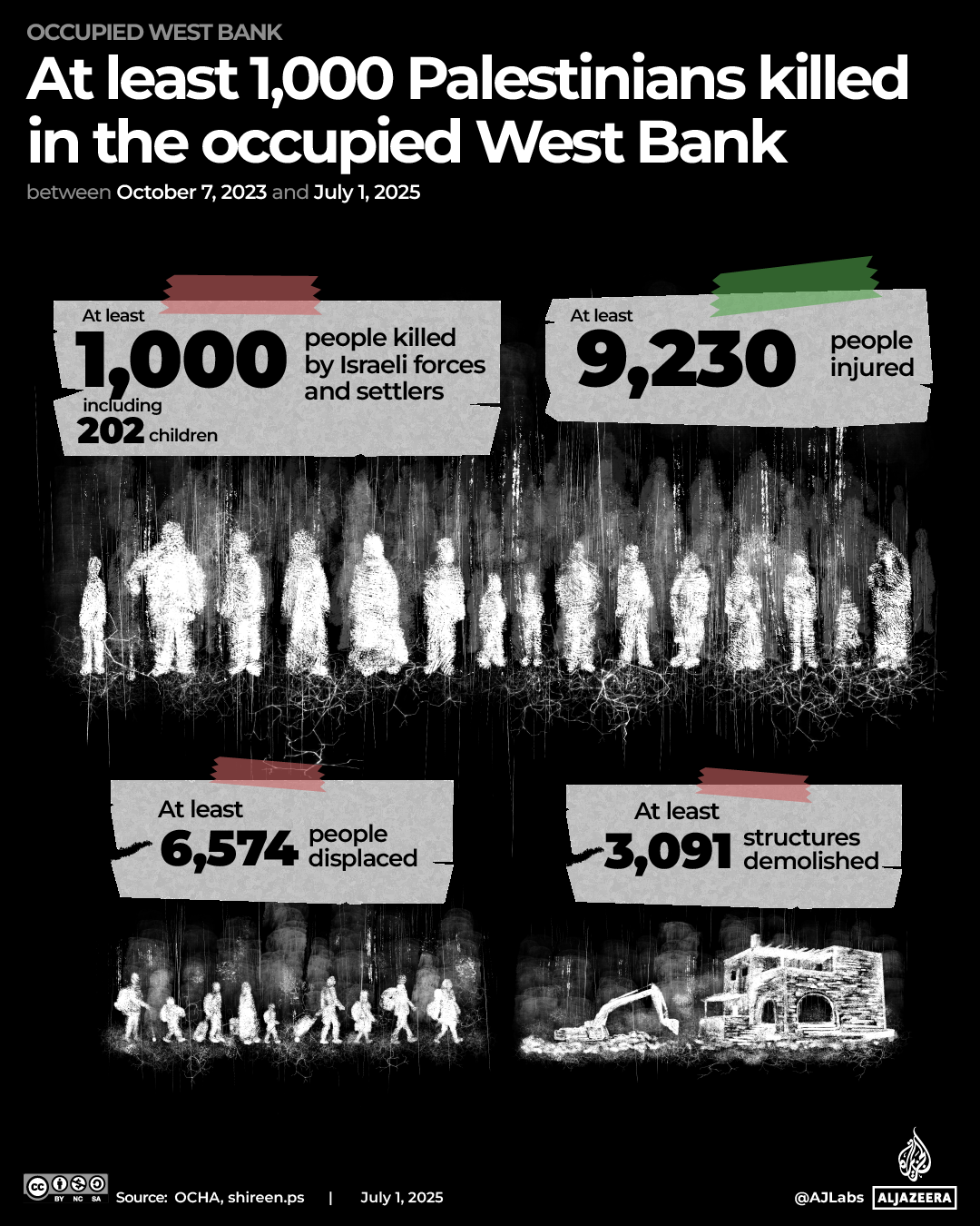 Interactive_Palestinianskilled_OccupiedWestBank_1000 killed