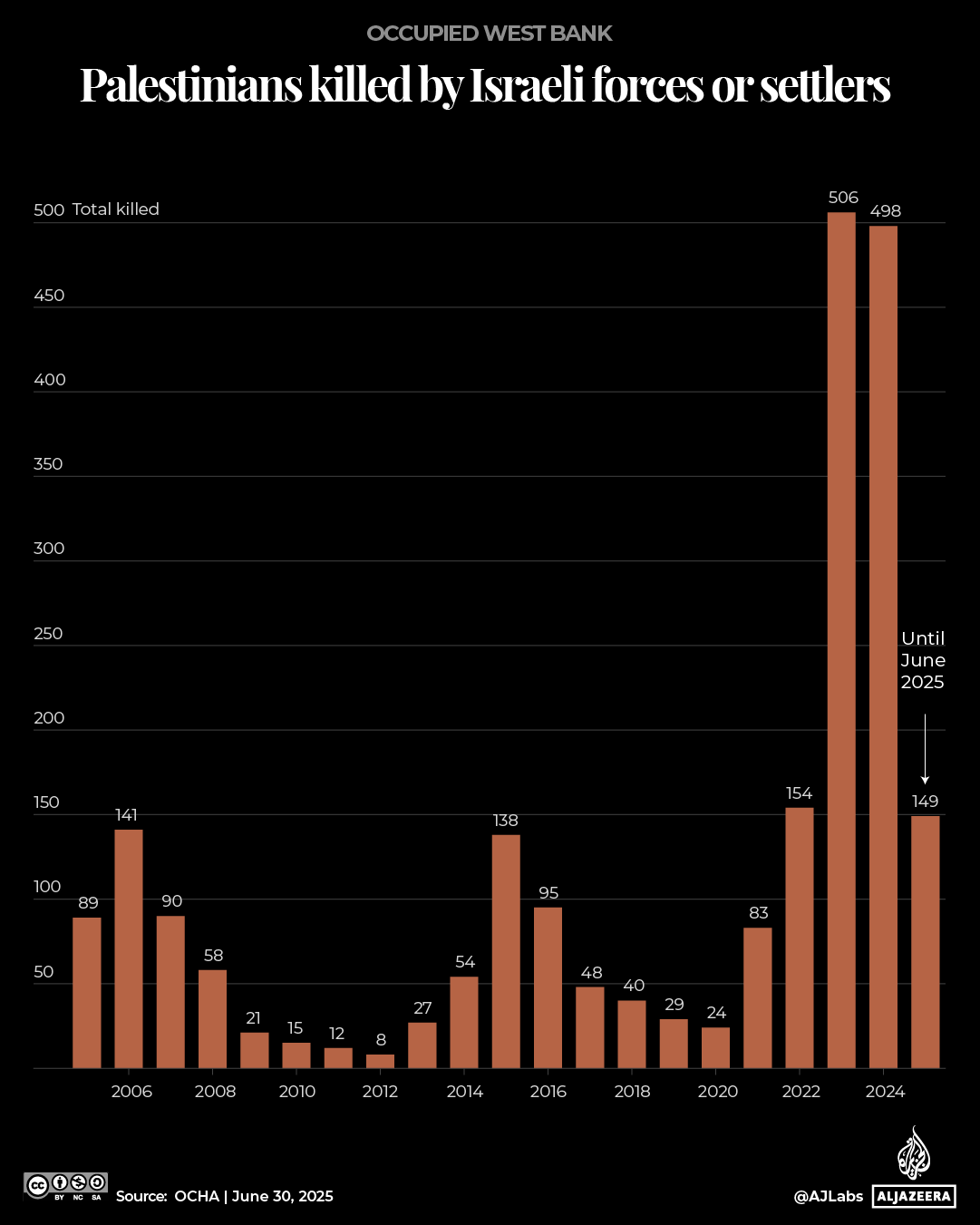 Interactive_WestBank_Lynching_gfx5