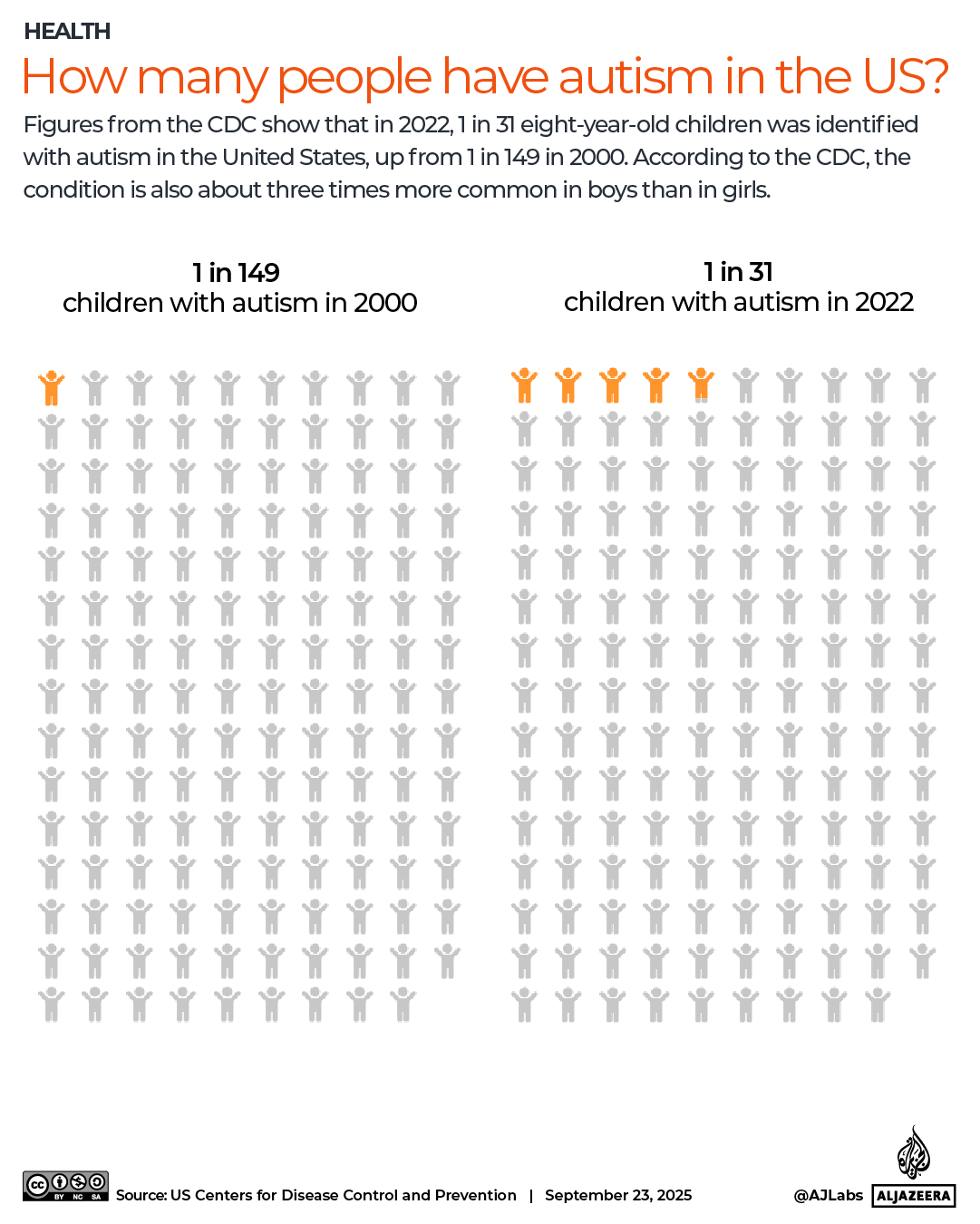INTERACTIVE - AUTISM IN US-1758619253