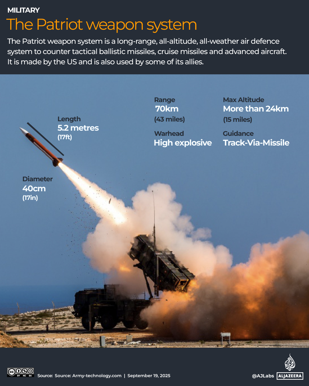 INTERACTIVE-GCC_MILITARY_SEPT18_2025_PATRIOT_SYSTEM-1758287528