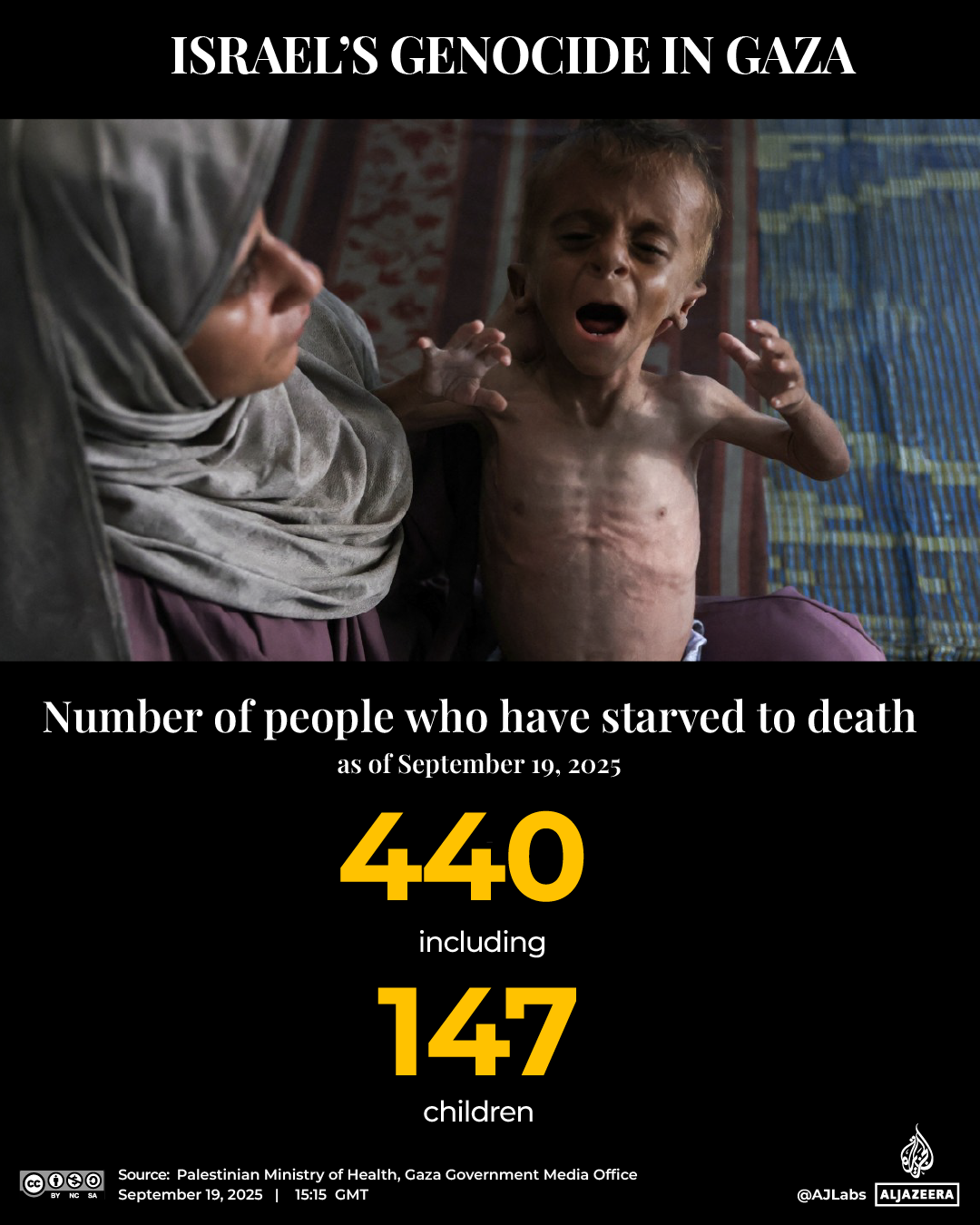 INTERACTIVE - Gaza tracker September 19, 2025_famine tracker-1758295338