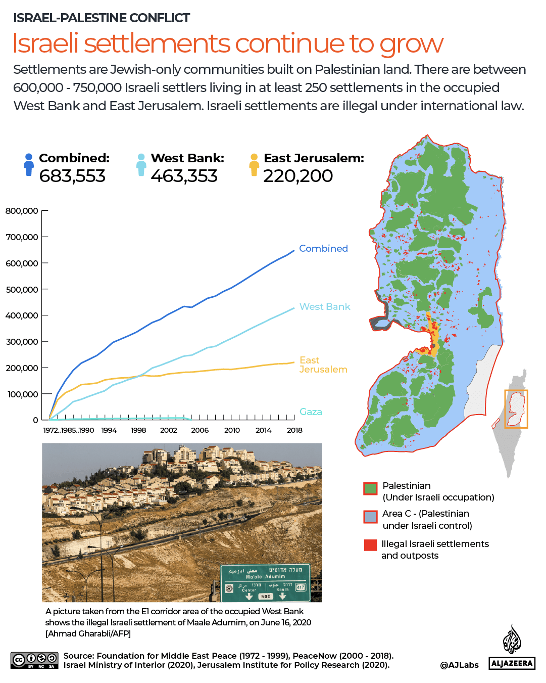 INTERACTIVE - Israeli settlements continue to grow-1758014045