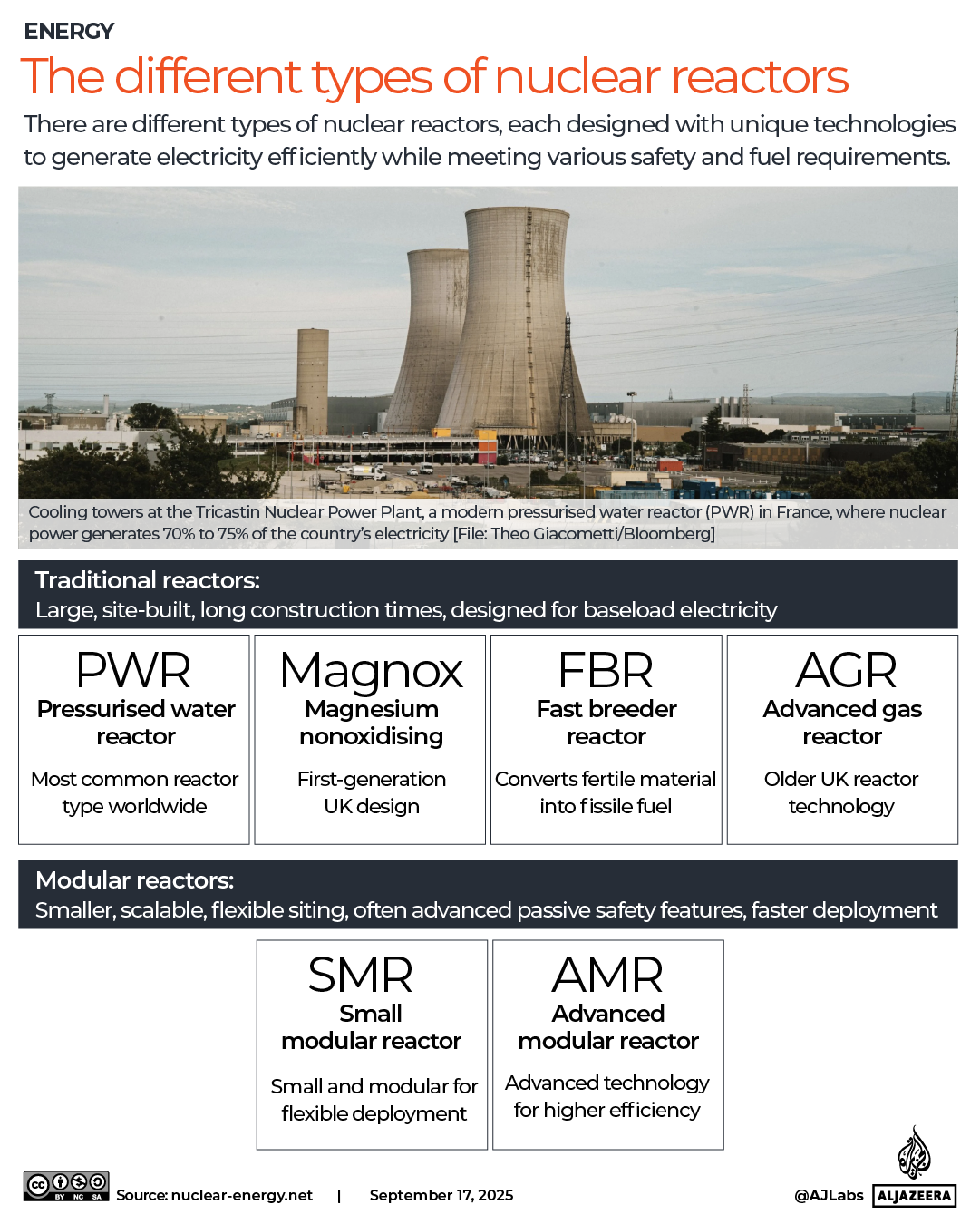 INTERACTIVE - The different types of nuclear reactors -1758136242