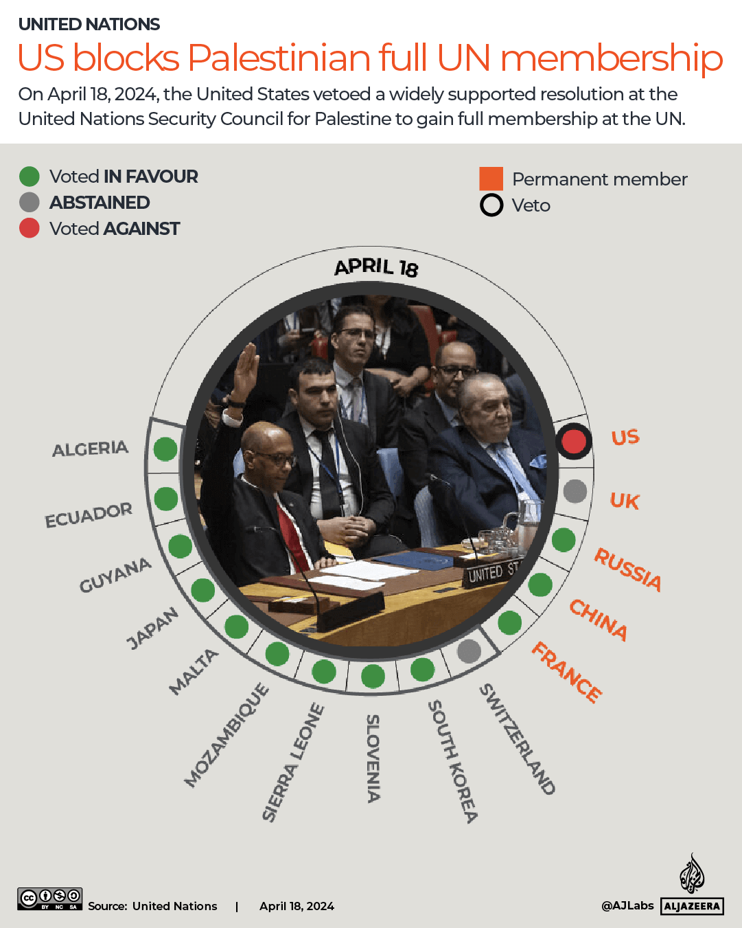 INTERACTIVE - US blocks Palestinian full UN membership-1758611813