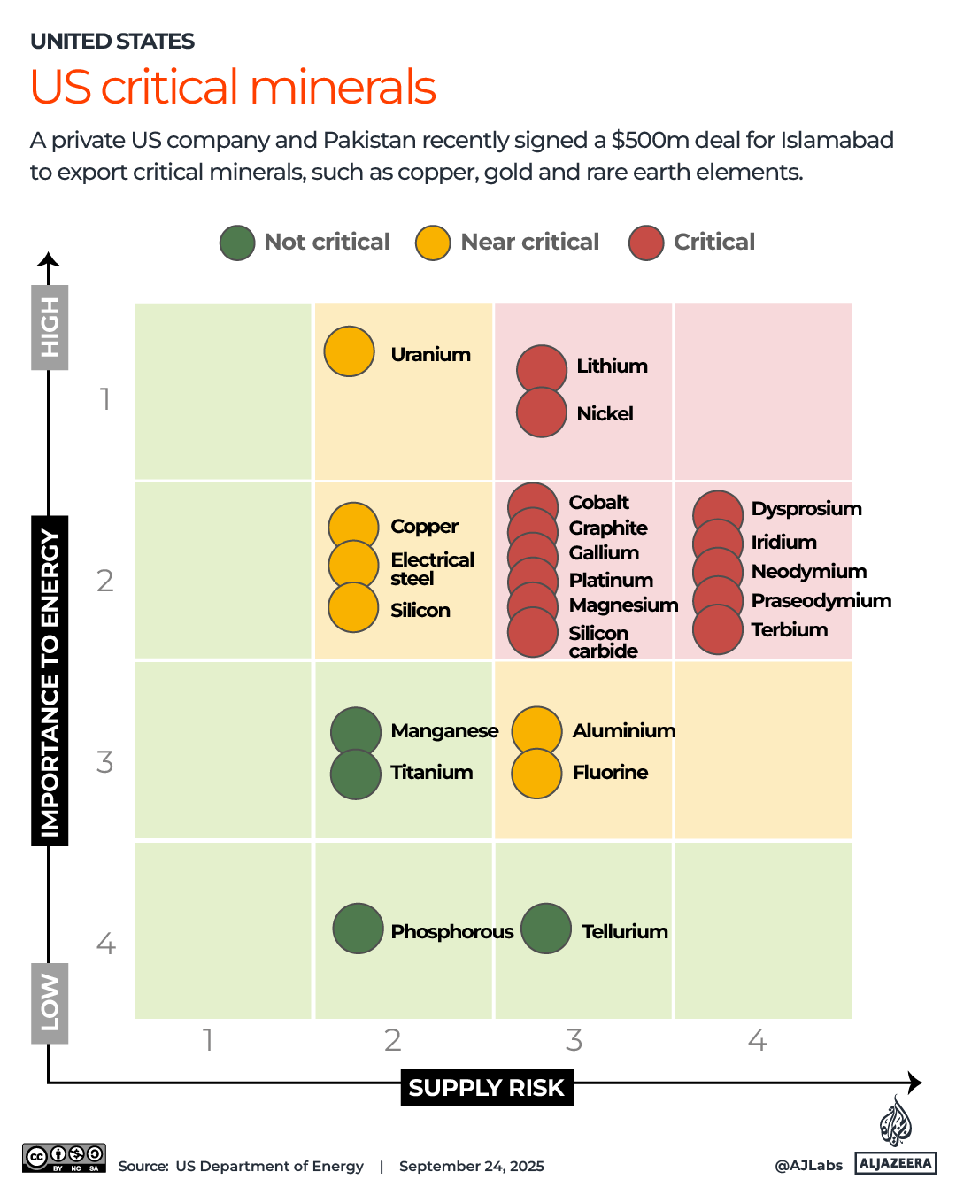 Interactive_US_minerals_Septemer 24_2025