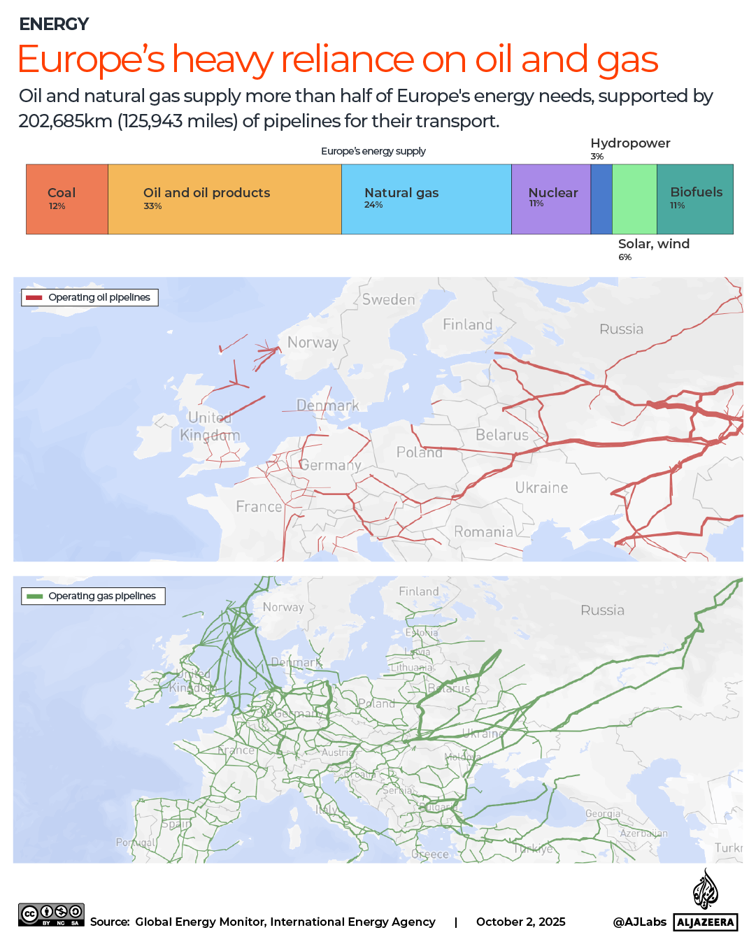 INTERACTIVE- EUROPE-OIL-HAS-PIPELINES_1-1759416143