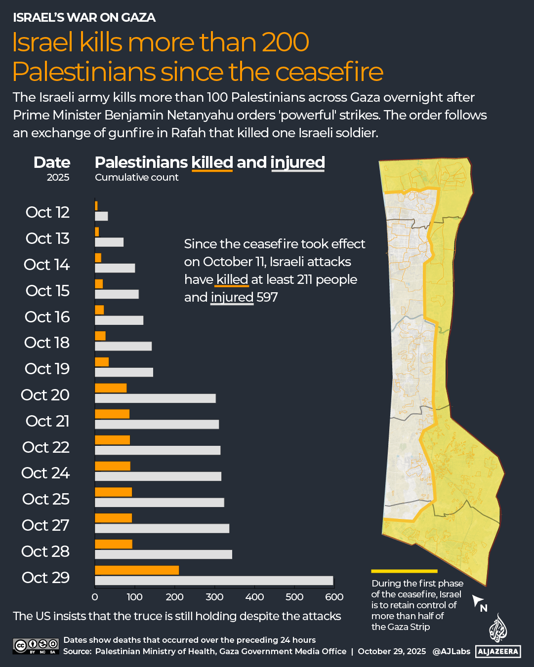 INTERACTIVE - Gaza Israel kills more than 200 Palestinians since ceasefire map-1761734414