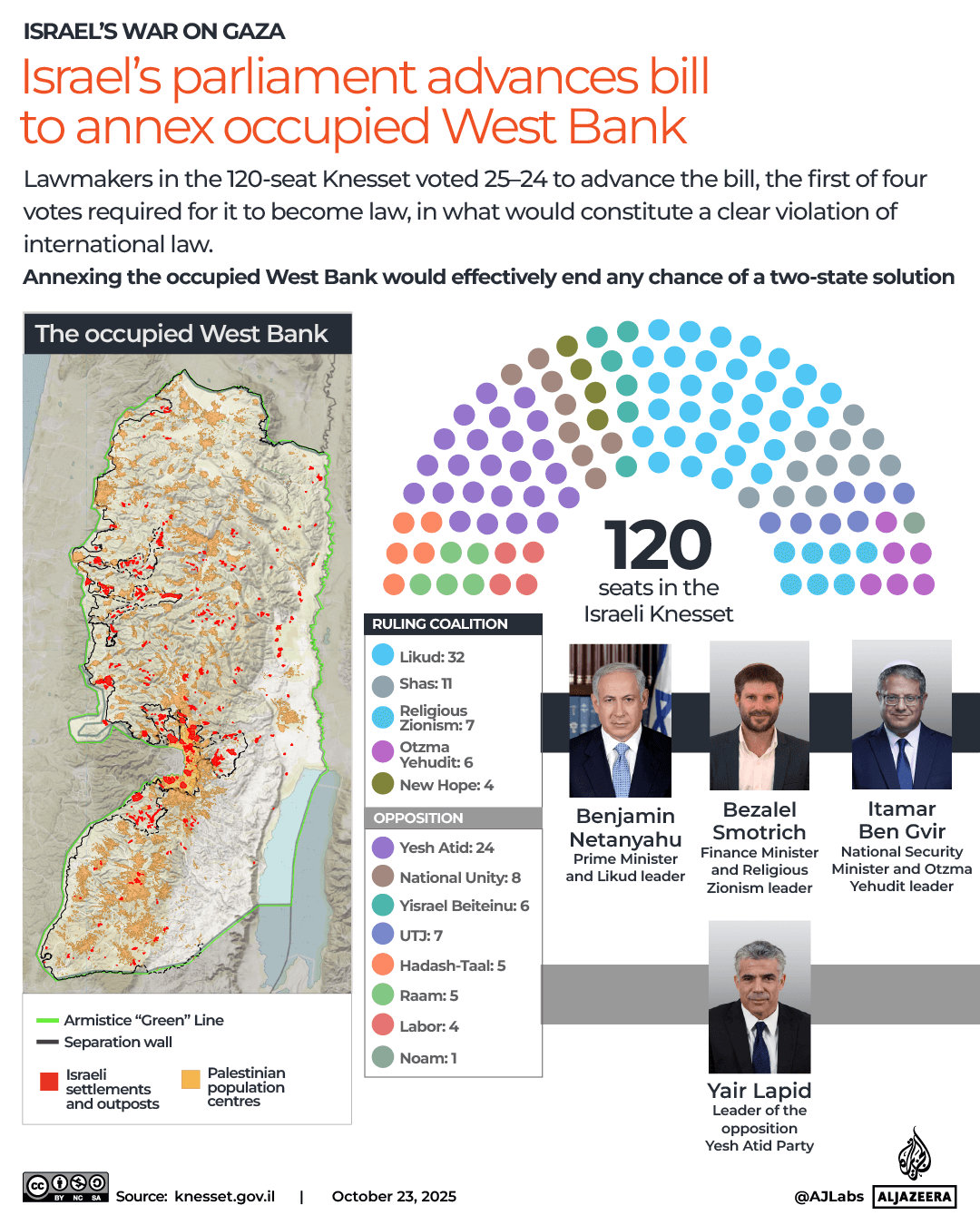 INTERACTIVE - Israel’s parliament advances bill to annex occupied West Bank-1761225148