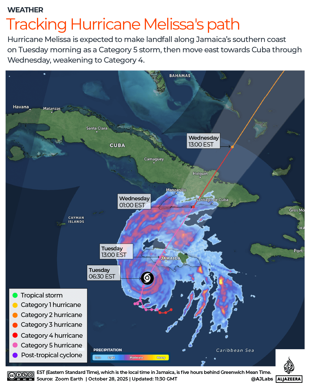 INTERACTIVE Tracking Hurricane Melissa path Jamaica map-1761652680