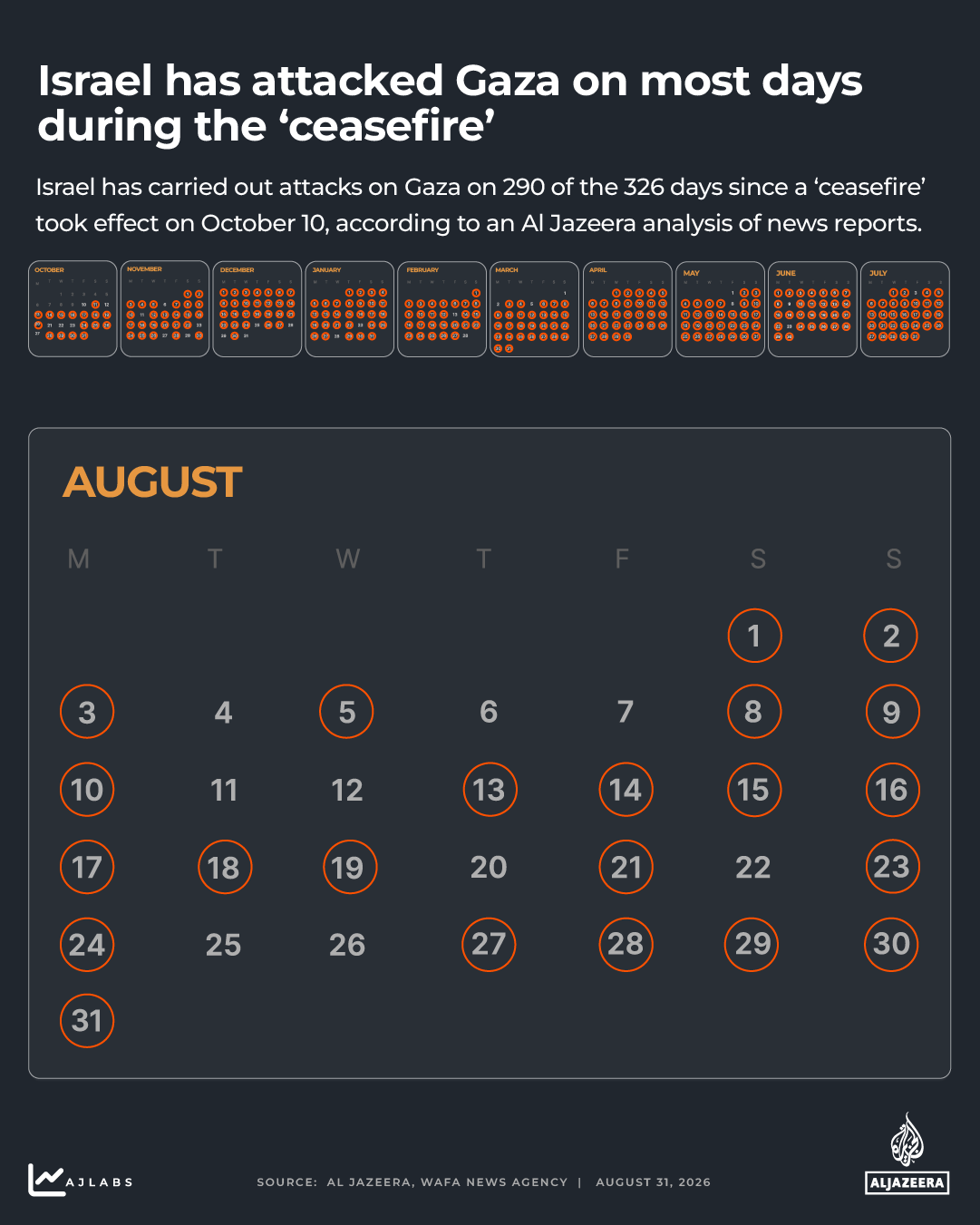 interactive - Attacks on Gaza calendar copy 3-1787057227