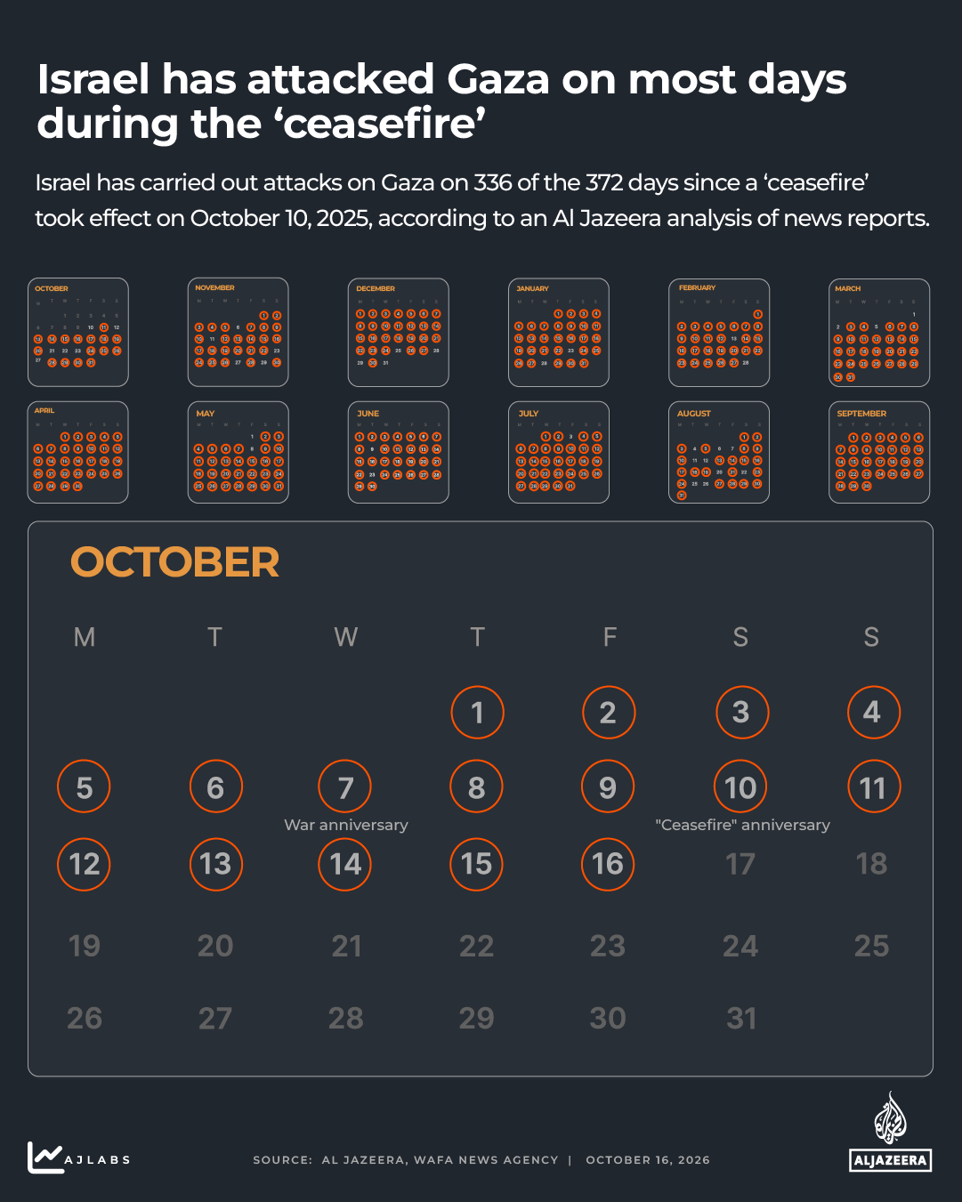 interactive - Attacks on Gaza calendar copy 6-1792153831