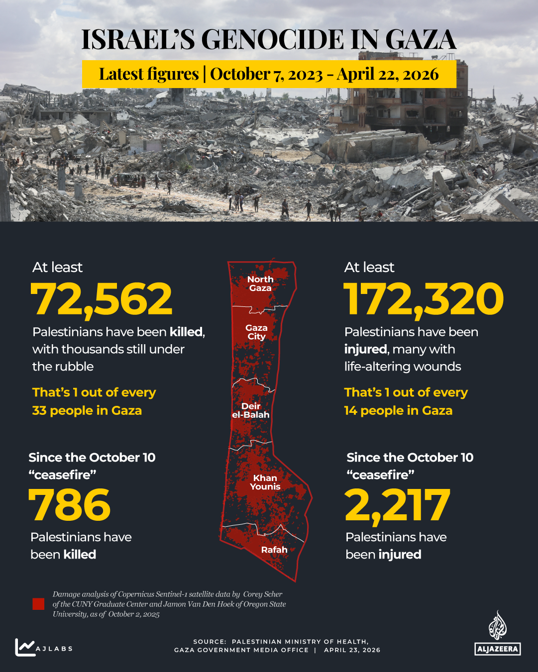 Interactive - Death toll tracker-gaza - APR 23, 2026-1771426868