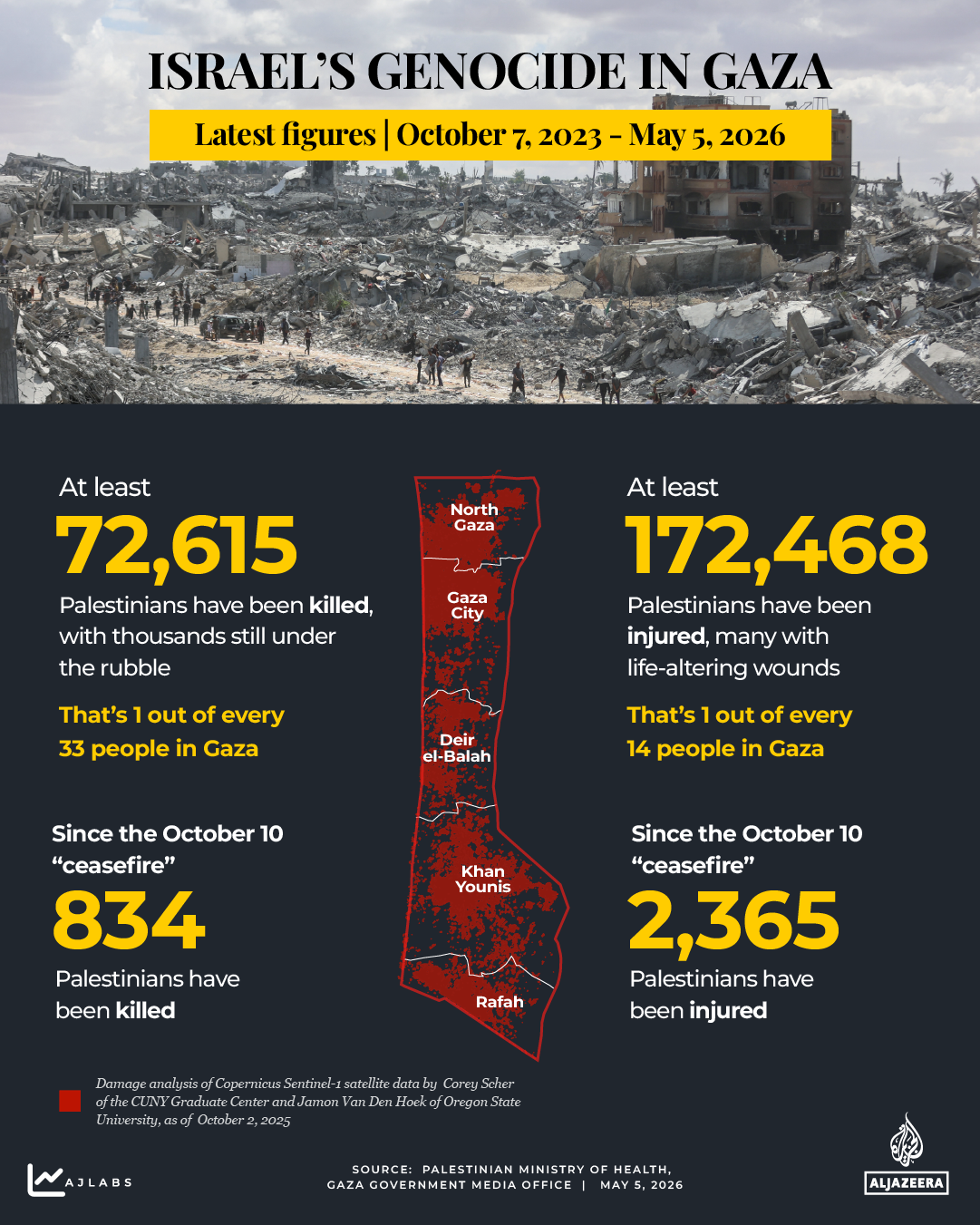 Interactive - Death toll tracker-gaza - May 5, 2026-1771426868