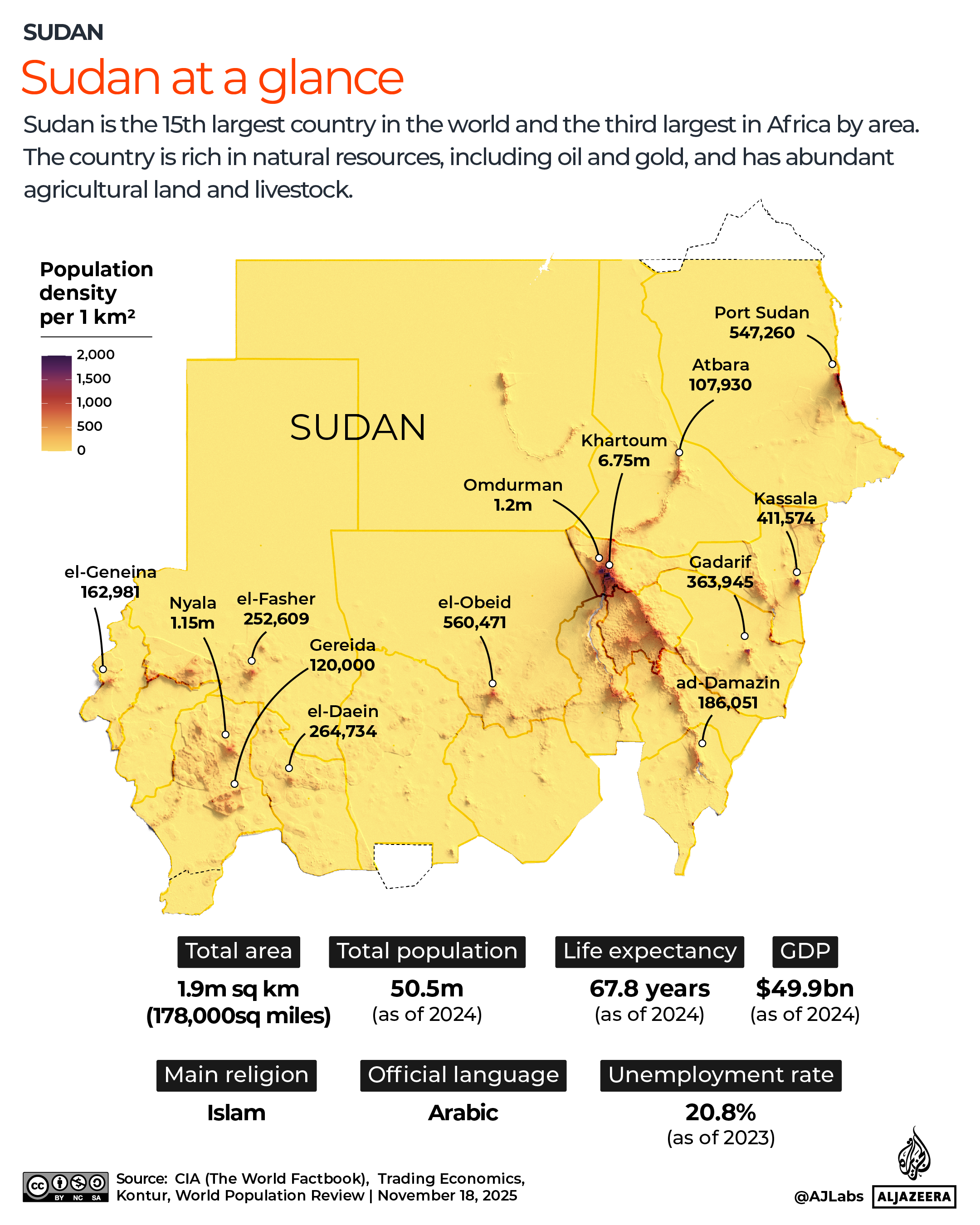 INTERACTIVE-Sudan at a glance copy@2x-1763644491