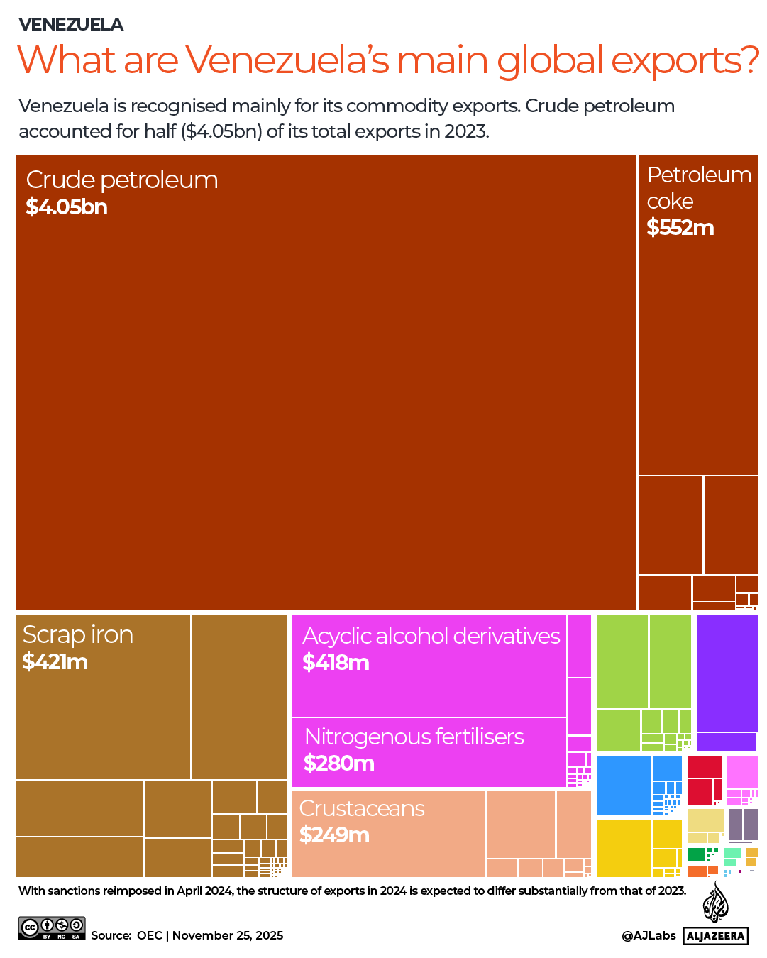 INTERACTIVE-VENEZUELA-EXPORTS-1764064769