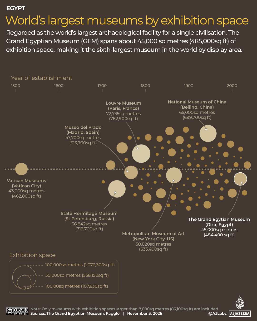INTERACTIVE - Worlds largest museums by exhibition space-1762175560