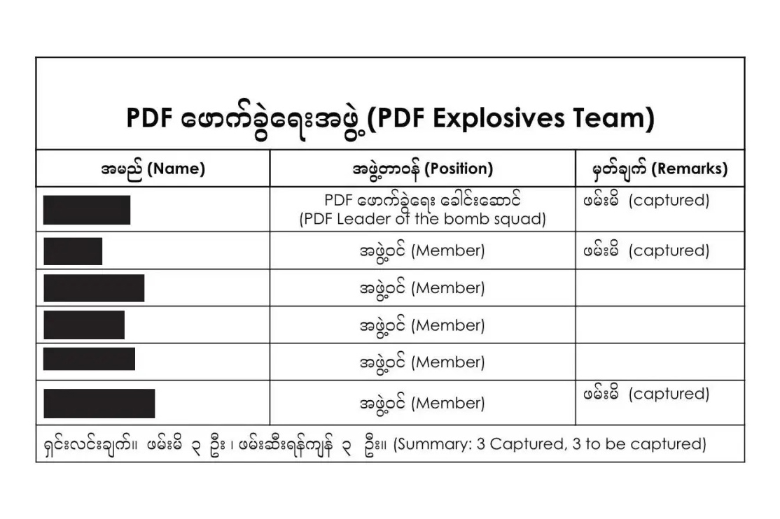 The military has compiled pages of lists of people allegedly associated with urban forces, highlighting those who have been captured already.