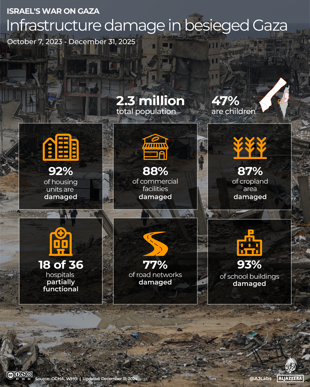 Interactive-Humanitarian graphics-all_DEC31_2025-1767183659