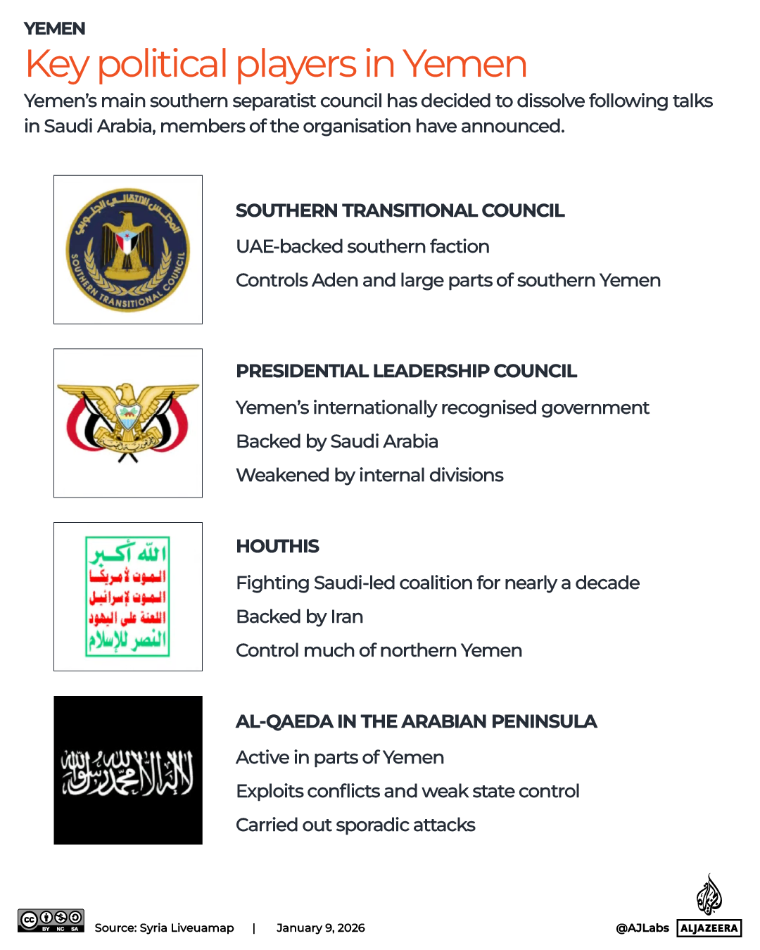 Key players in Yemen interactive