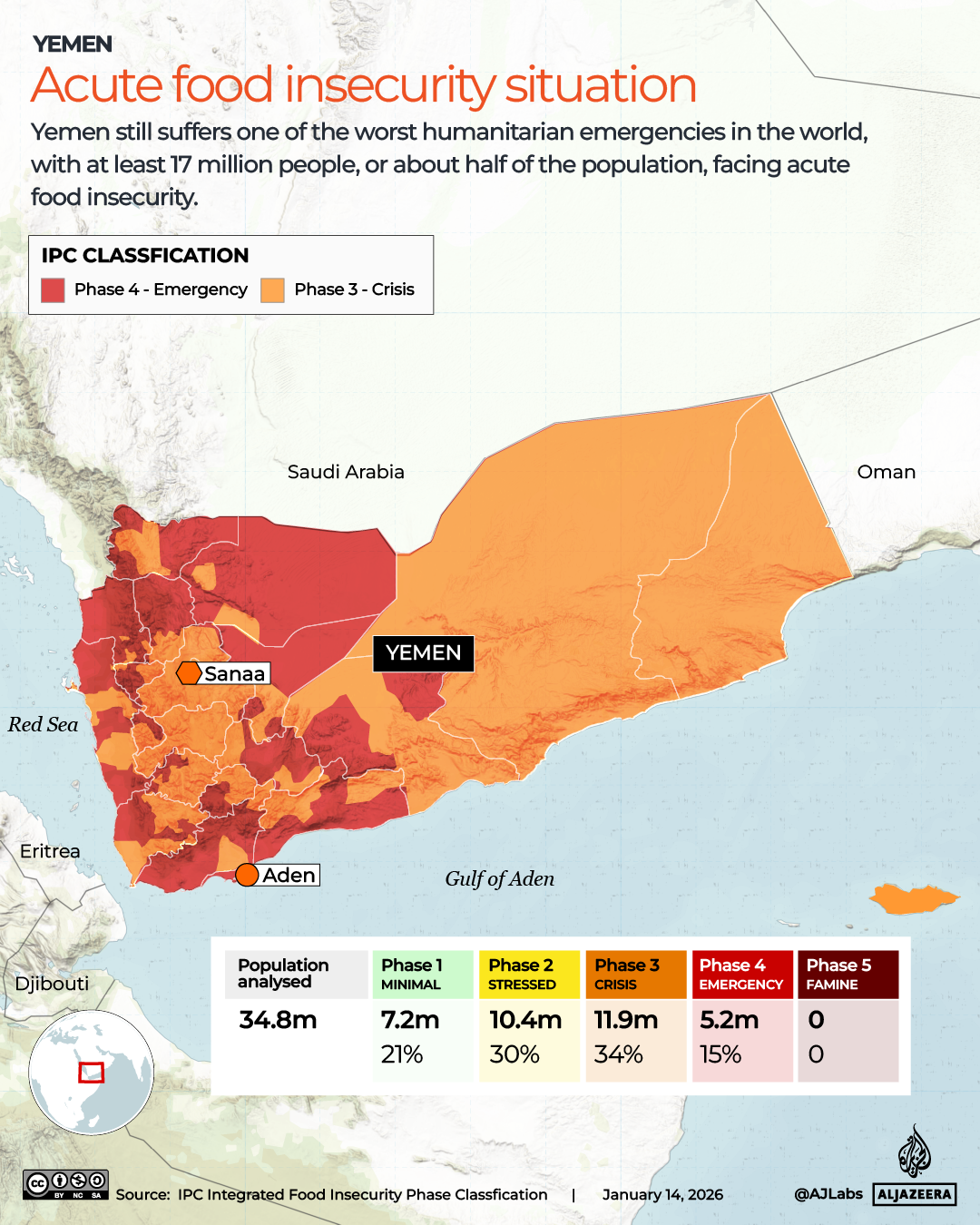 Interactive_Yemen_Hunger_Food_Insecurity_MAP_Jan14_2026