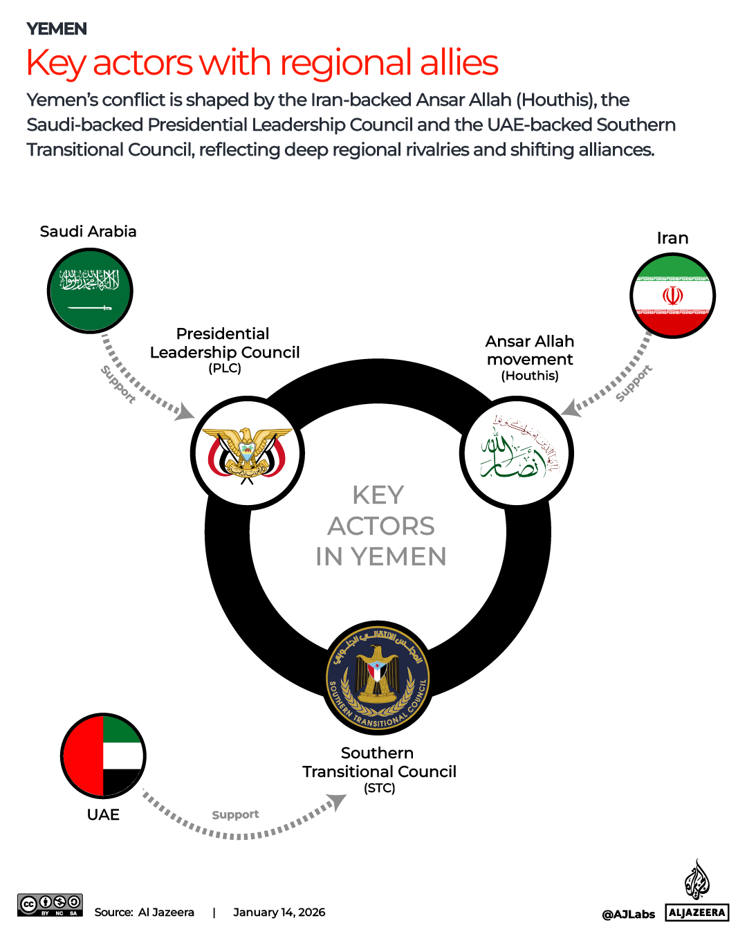 Interactive_Yemen_KeyPlayers_Jan14_2026