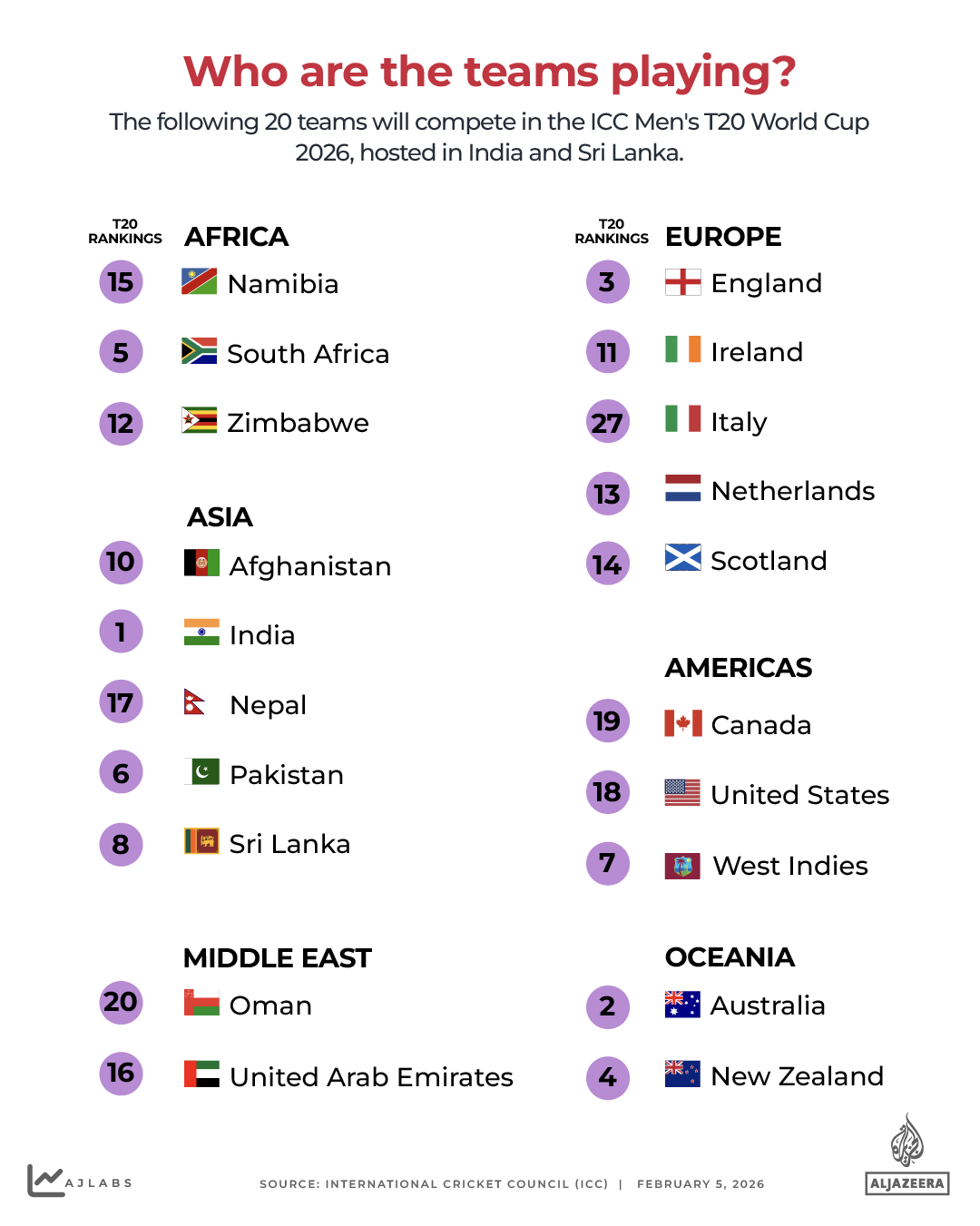 INTERACTIVE -TEAMS- T20 MEN'S CRICKET WORLD CUP - 2026 - FEB3, 2026-1770220849
