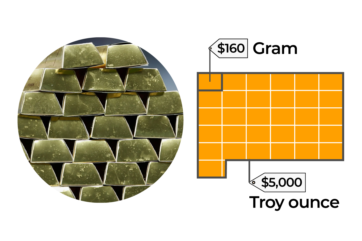 INTERACTIVE - gold thumbnail-1770556845