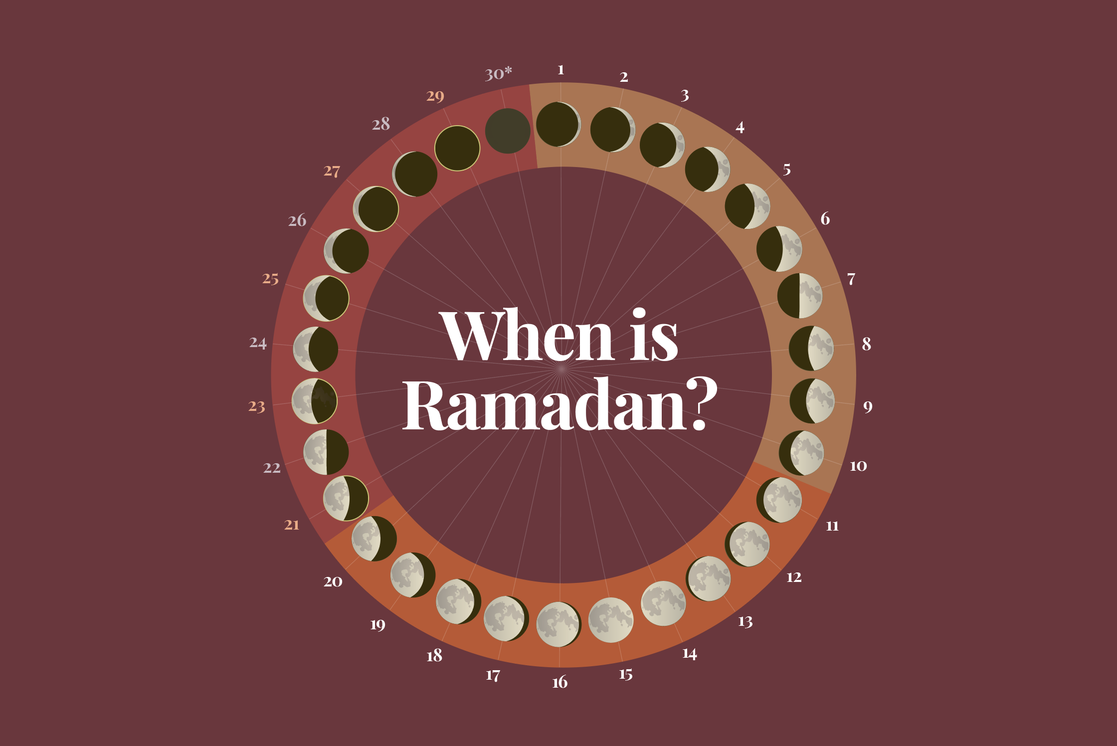 INTERACTIVE RAMADAN OUTSIDE IMAGE