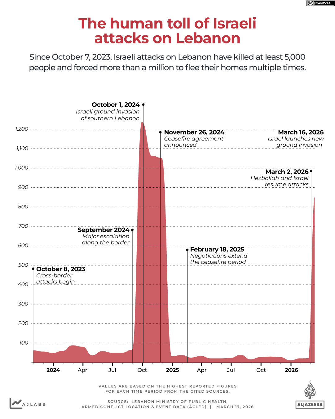 INTERACTIVE Israeli attacks Lebanon death toll-1773737953