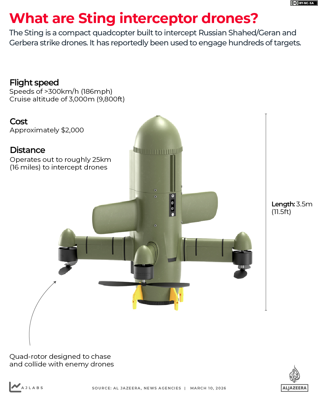 INTERACTIVE - Sting_interceptor_drone-1773155125