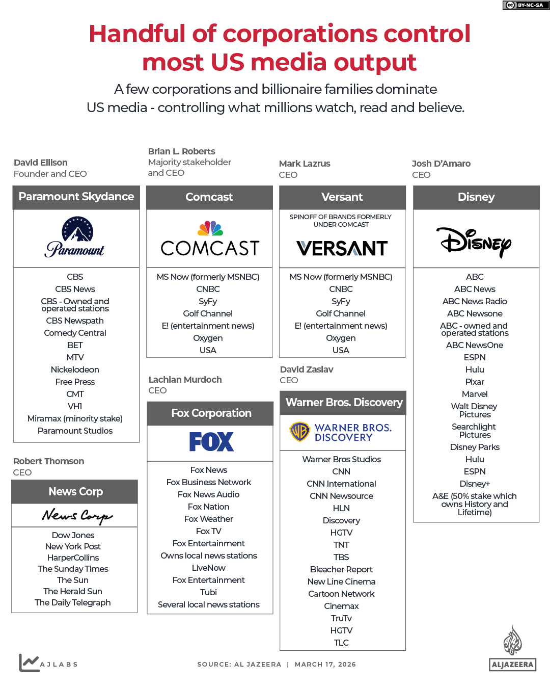 Interactive_Media_Corporations_US_March17_2026-1774009588