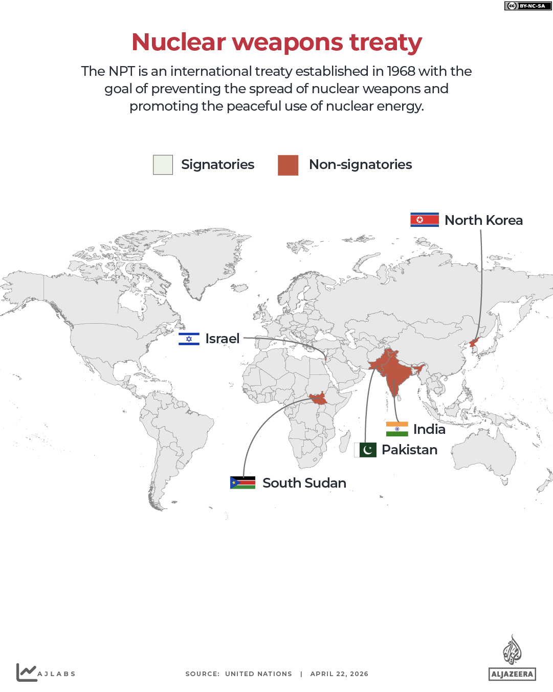 INTERACTIVE - Nuclear weapons NPT members-1776853134