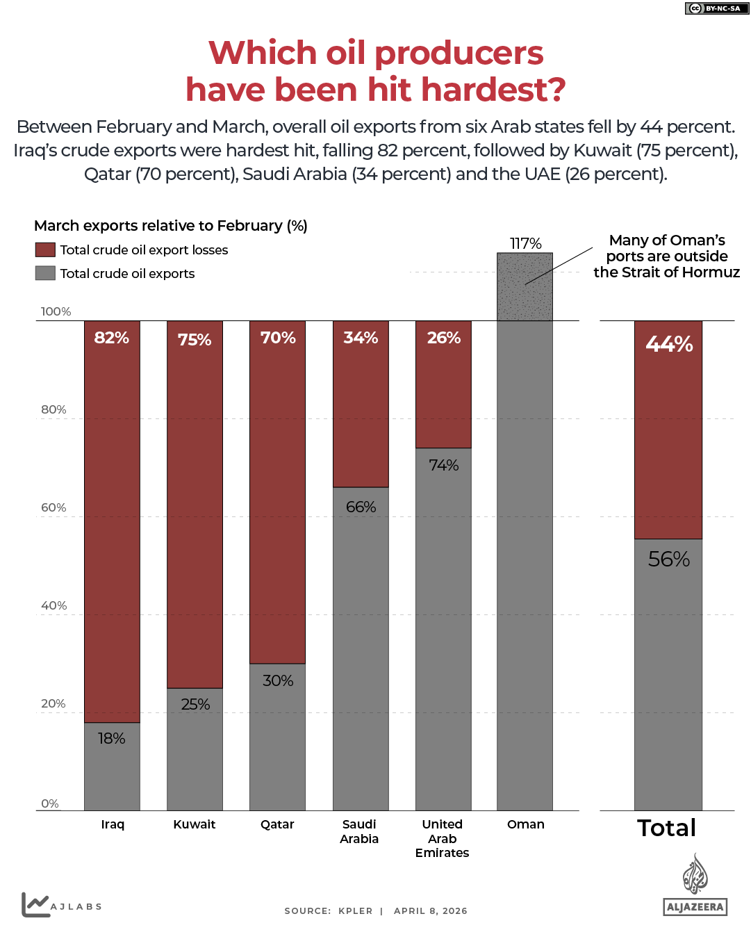 INTERACTIVE-Which oil producers have been hardest hit-1775650098