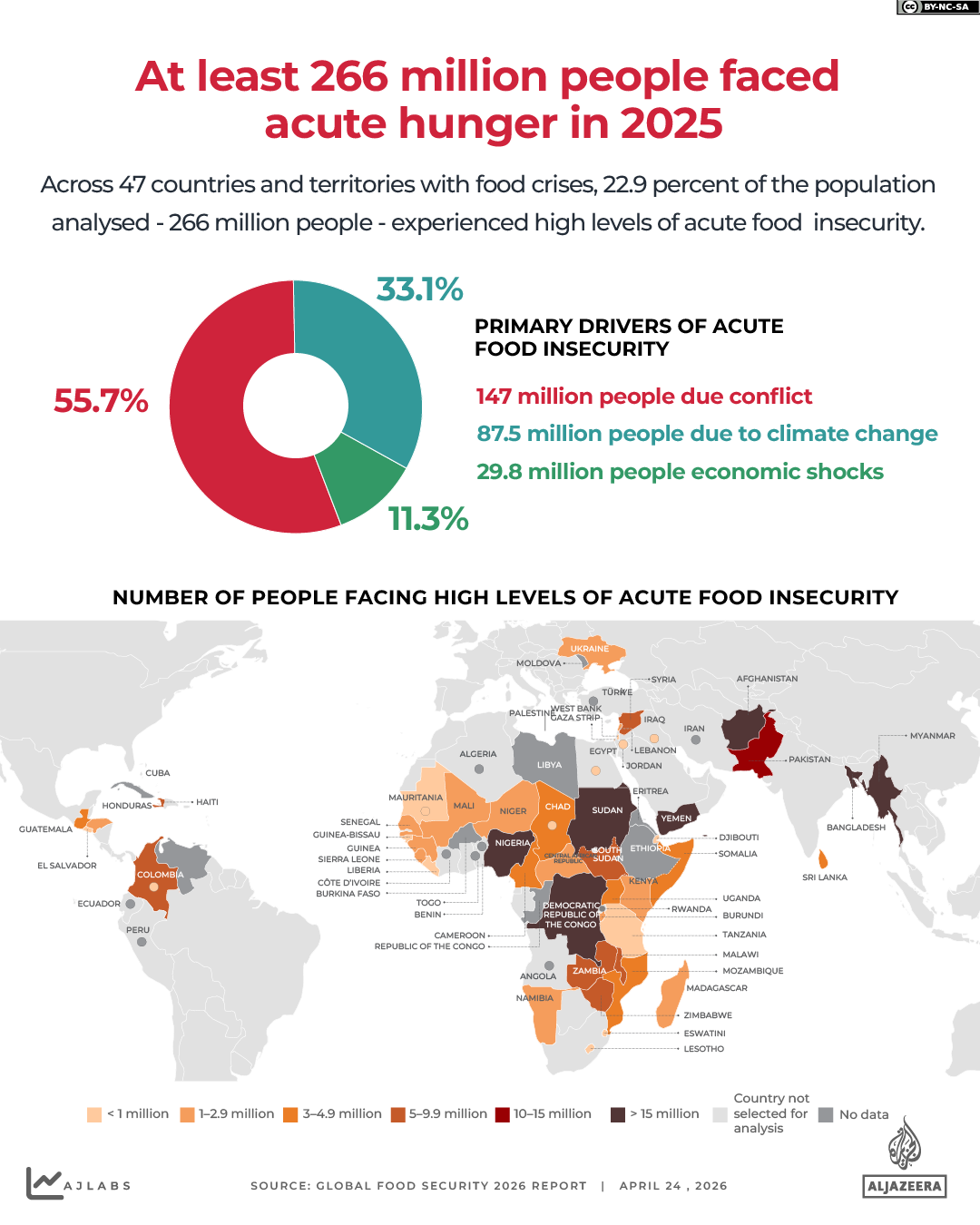 INTERACTIVE_FAO_GLOBAL_REPORT_2025_APRIL23_2026-02-1777011588