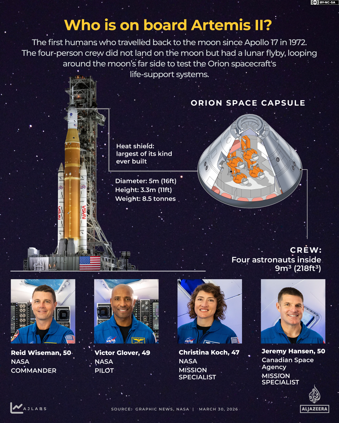 interactive - who is on board artemis II - edited - april 10 , 2026-1775811173