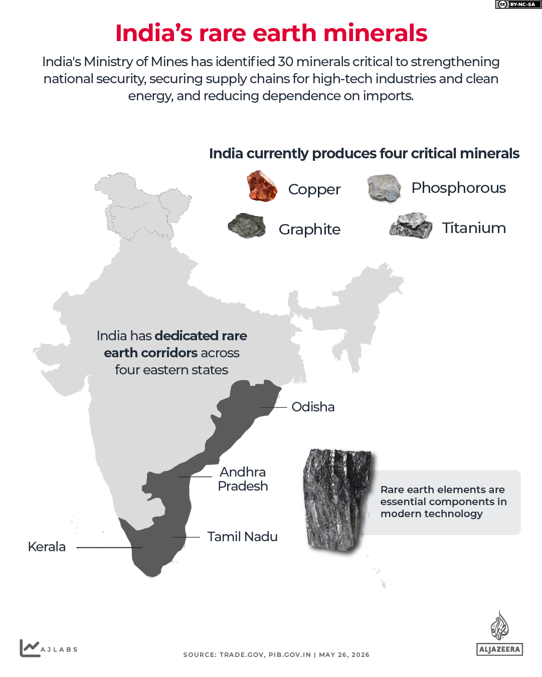 INTERACTIVE - India Rare Earths minerals -1779791553