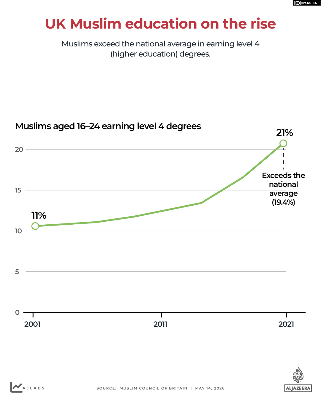 INTERACTIVE- UK MUSLIMS - EDUCATION - MAY14, 2026 copy-1778850515