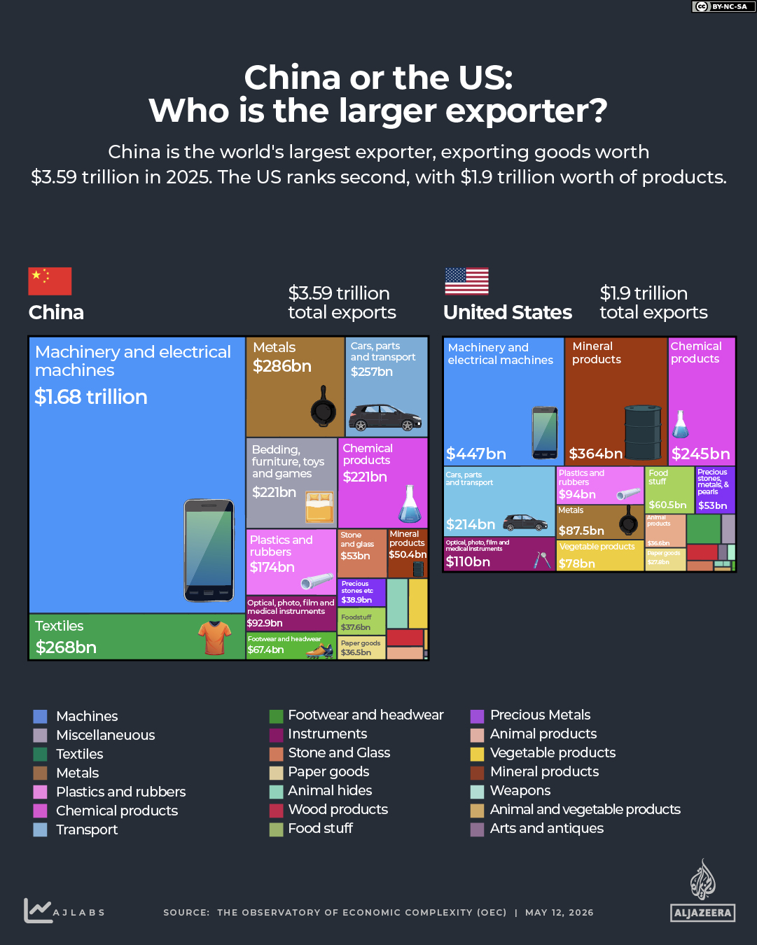 INTERACTIVE - WHO IS THE BIGGEST EXPORTER - DEC22, 2025-1778606938