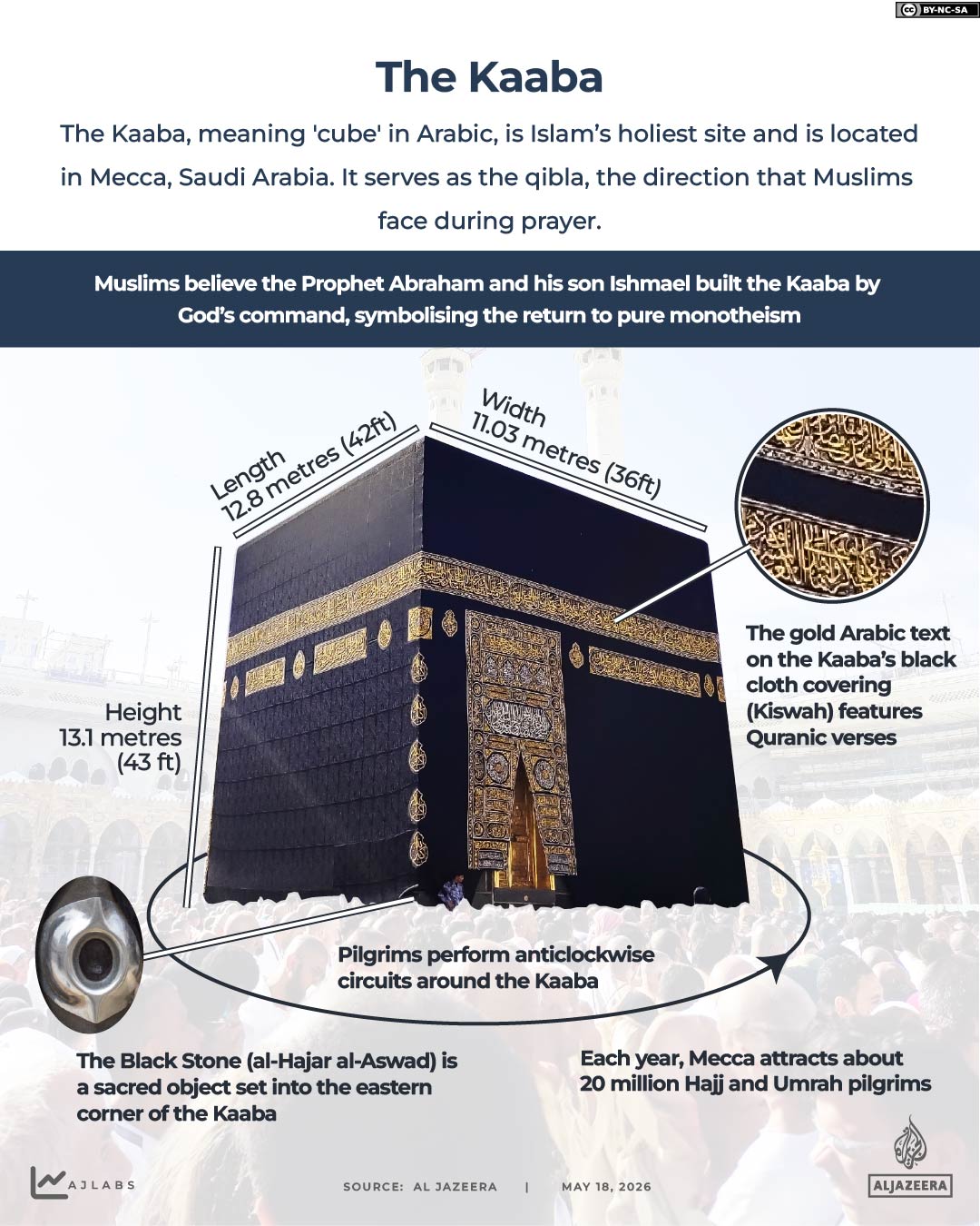 Interactive_Hajj_2026_Kaaba
