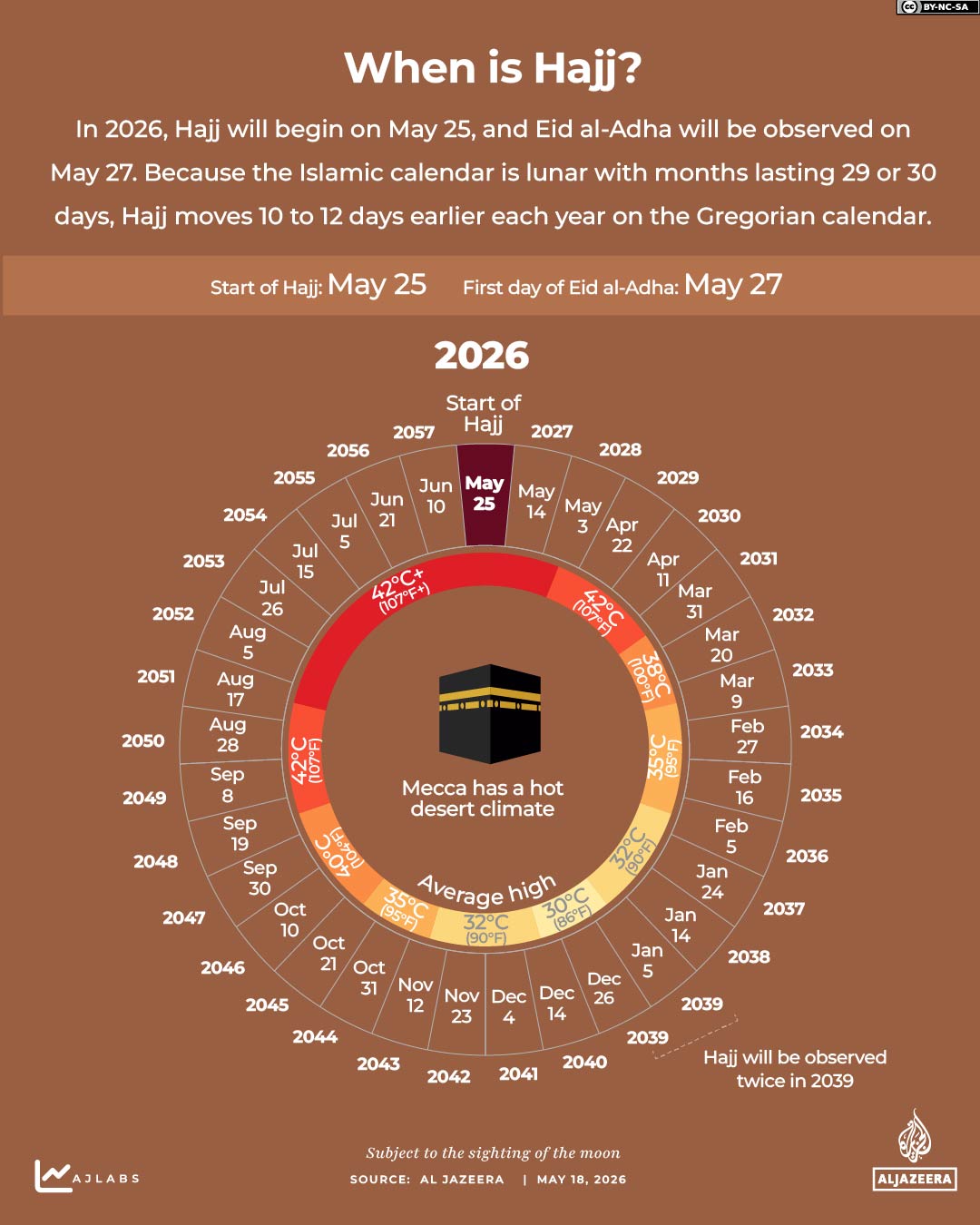 Interactive_Hajj_2026_3-02-1779033341