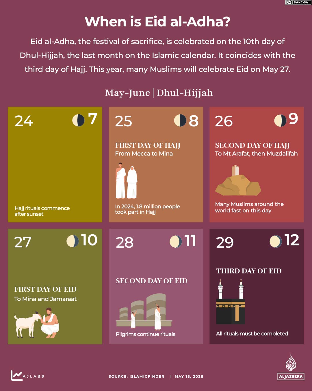 Interactive_Hajj_2026_WHEN_IS_EID