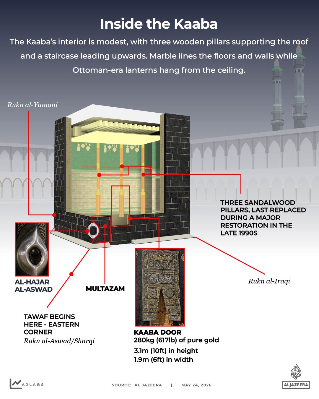 Interactive_INSIDE_Kaaba_May24_2026-REVISED